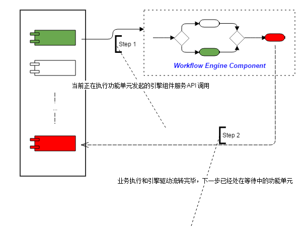 Slickflow.NET 开源工作流引擎基础介绍(二)