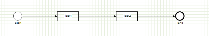 simple sequence diagram