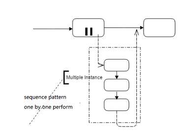 GitHub - besley/Slickflow: .NET Open Source Workflow Engine, .NET 开源工作流